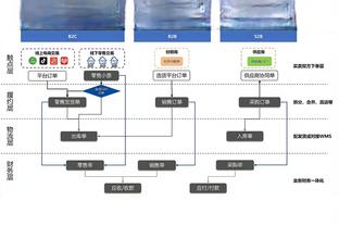 体图：阿方索-戴维斯现在在续约谈判中索要更高的薪水